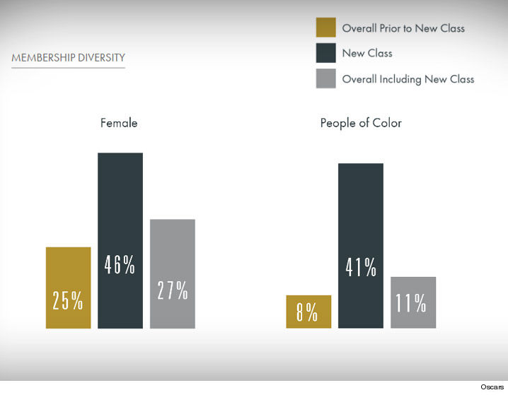 0629-membership-diversity-oscars-3