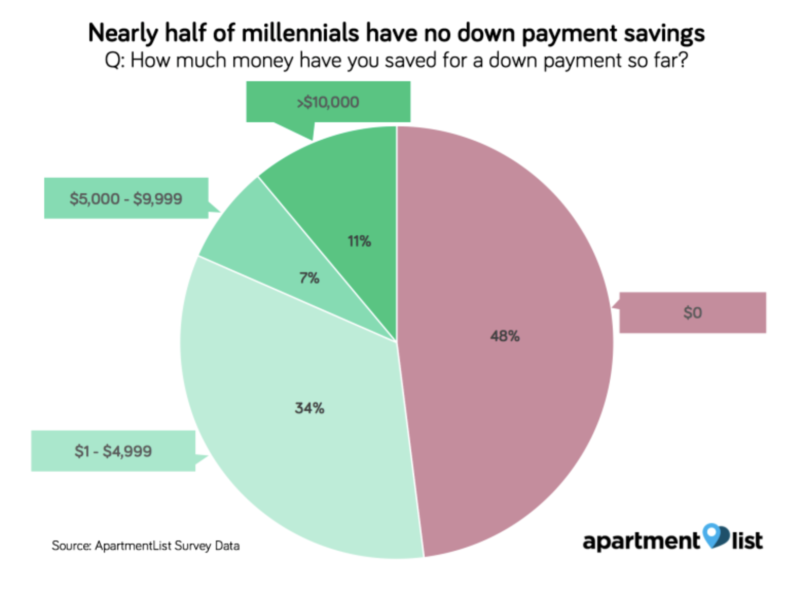 Thankfully, Homeownership Is Now A Reality For Many Of Us But More ...