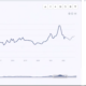 Bisphenol A Price Trend